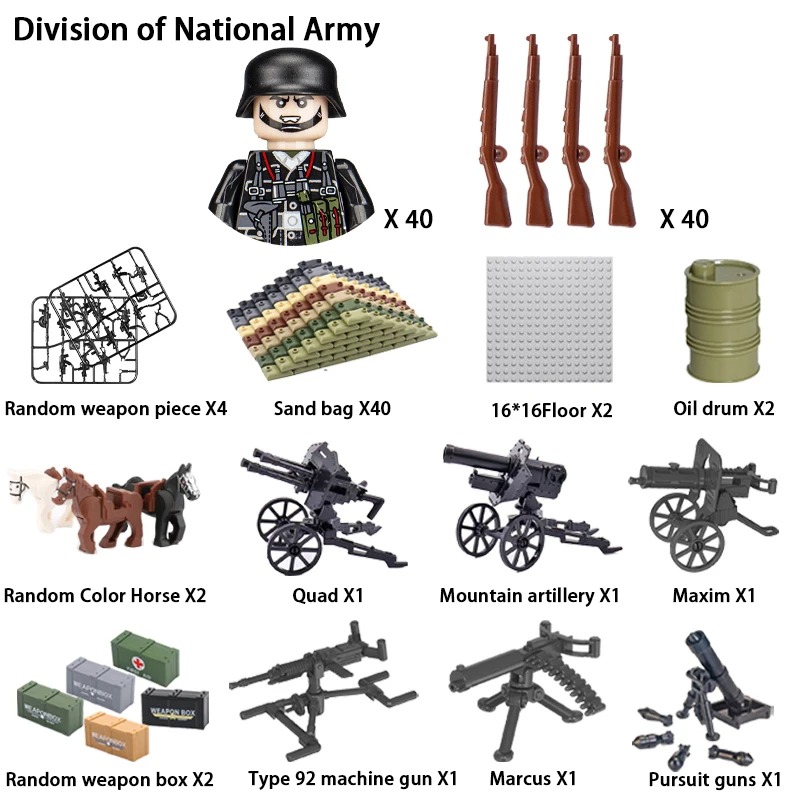 USA UK WWII Military Building  - đánh giá và giá Lego Set Technic
