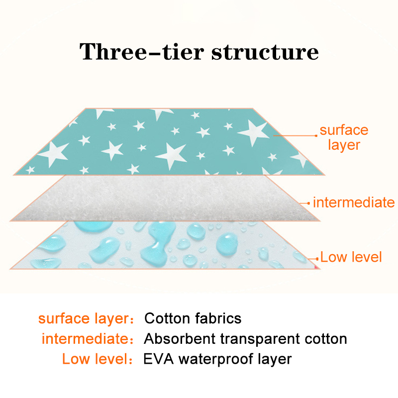 Waterproof Reusable Newborn Ba - đánh giá và giá Changing Table Topper