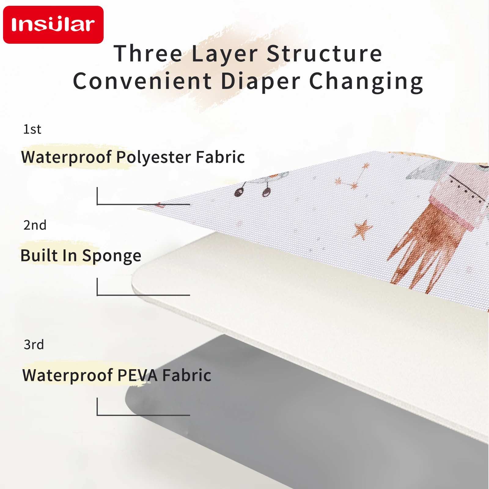 INSULAR 3-Layer Mattress Water - đánh giá và giá Changing Table Topper