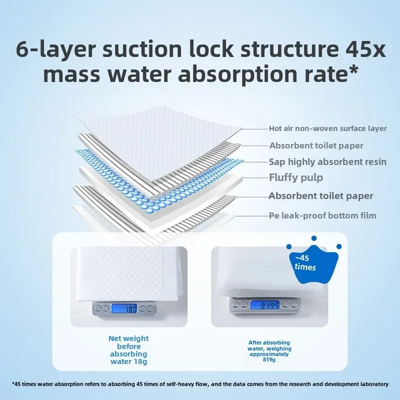 Hot Sale Disposable Baby Diape - đánh giá và giá Baby Mattress Waterproof